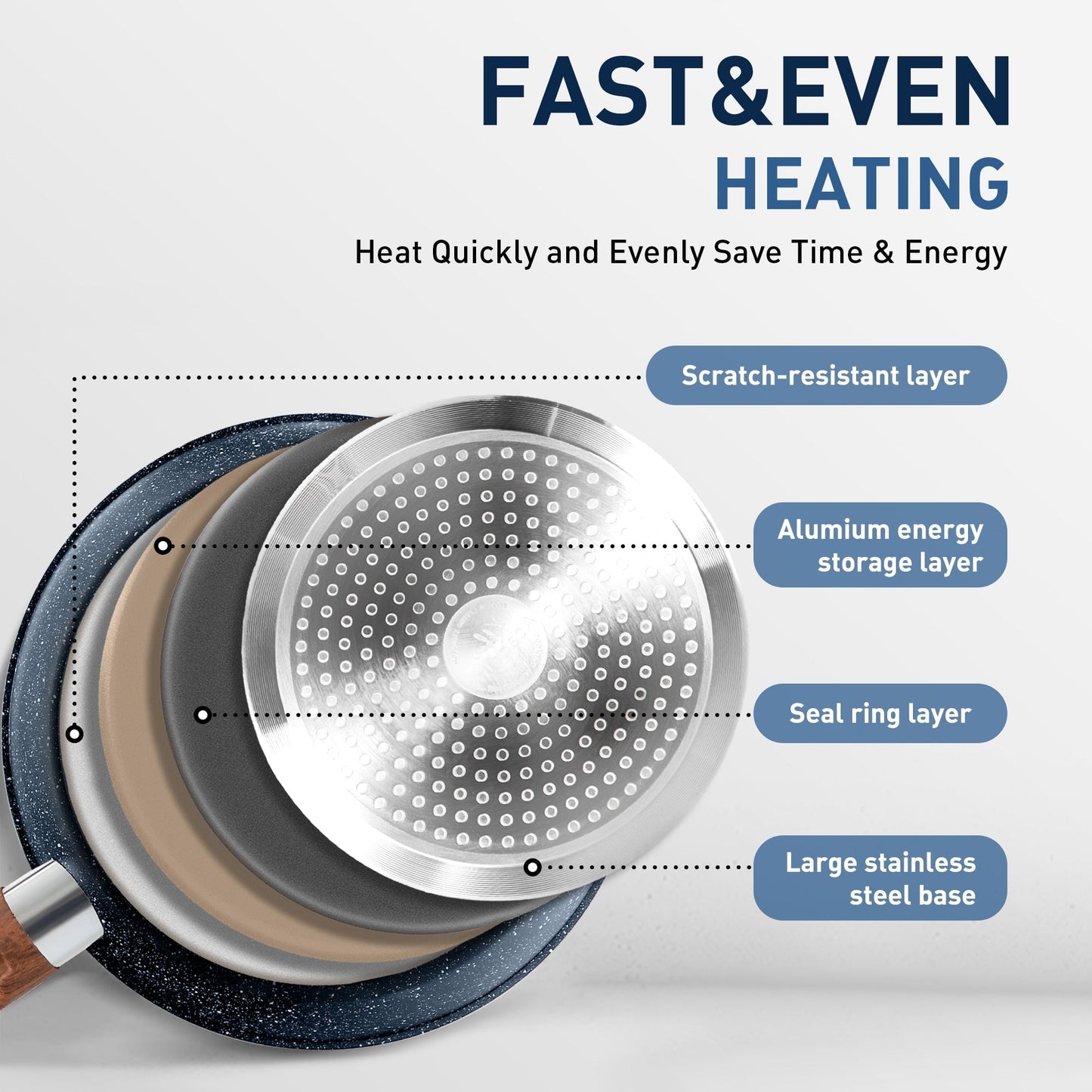 Kitchen Cookware Sets Nonstick, 12 Piece Pots and Pans Set Granite Cooking Set