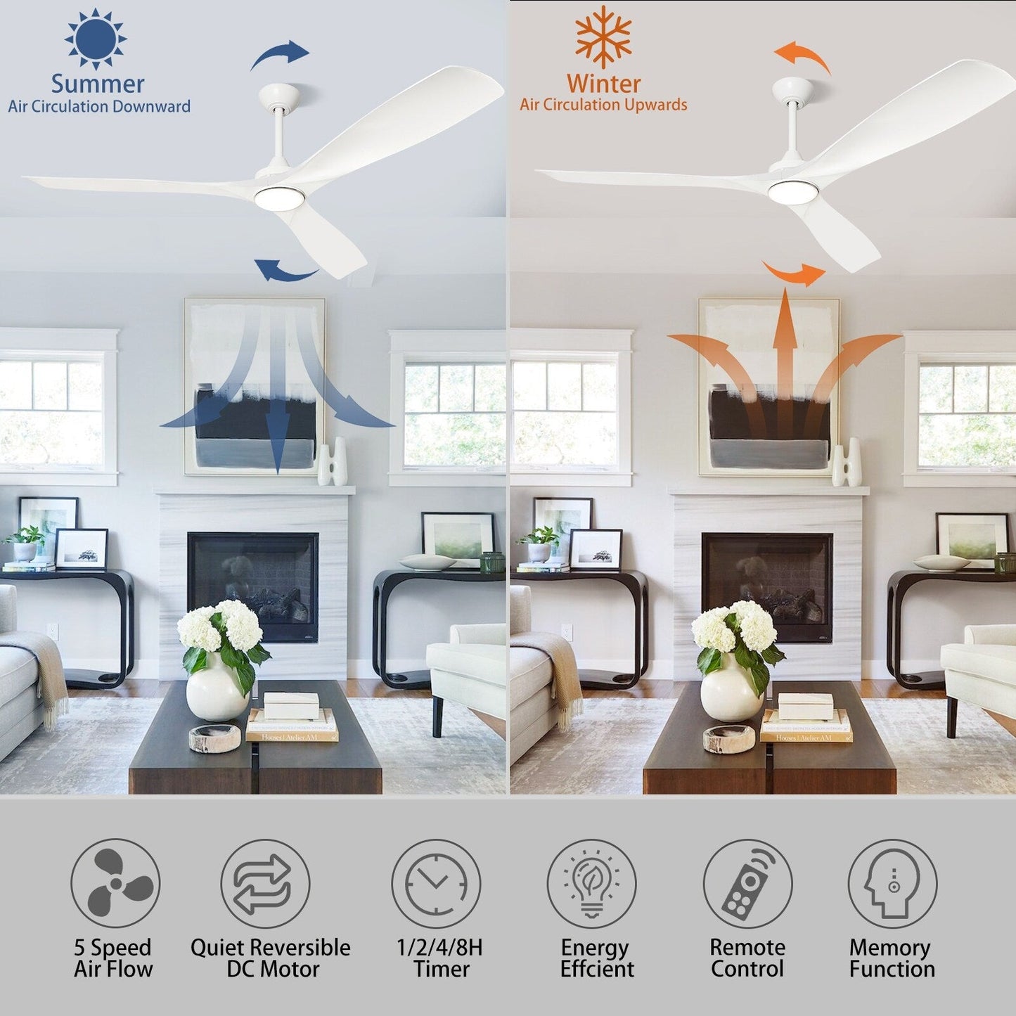 Remote Ceiling Fan with Lights Flush Mount